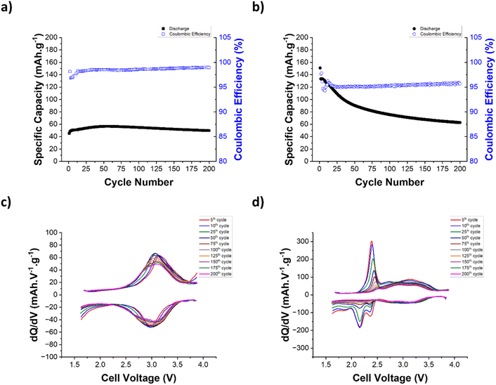 image file: d5ta04701c-f6.tif
