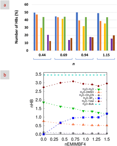 image file: d5ta04796j-f2.tif
