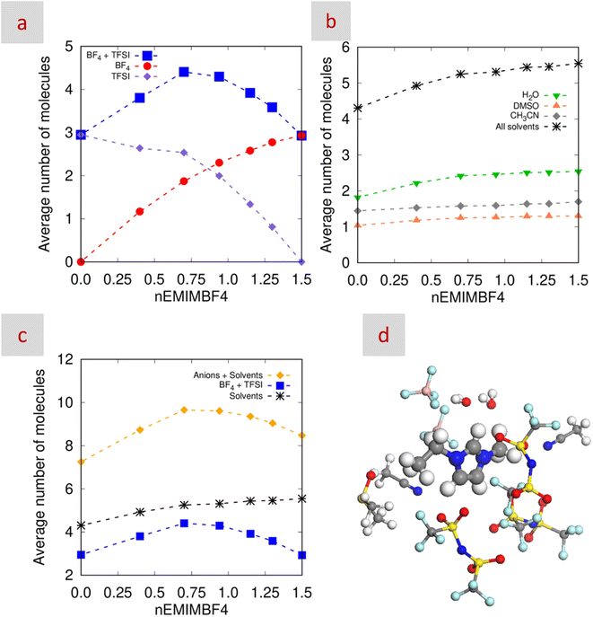 image file: d5ta04796j-f3.tif