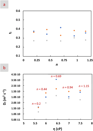 image file: d5ta04796j-f4.tif