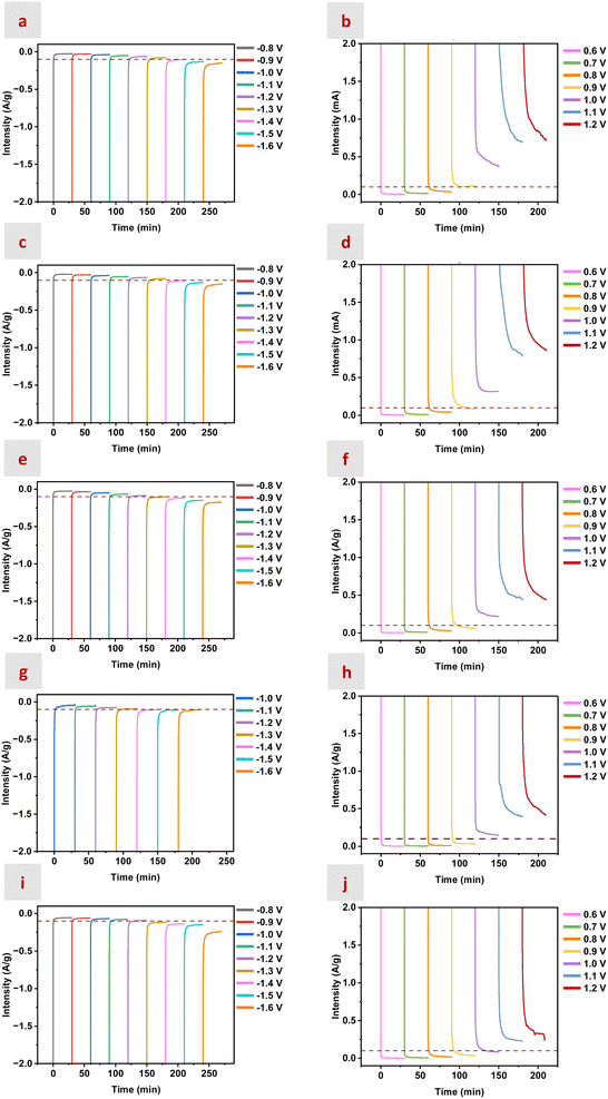image file: d5ta04796j-f5.tif