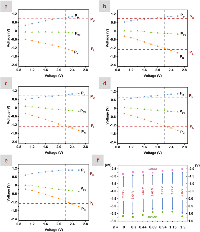 image file: d5ta04796j-f6.tif