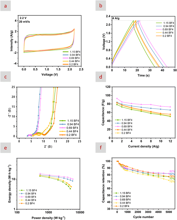 image file: d5ta04796j-f7.tif