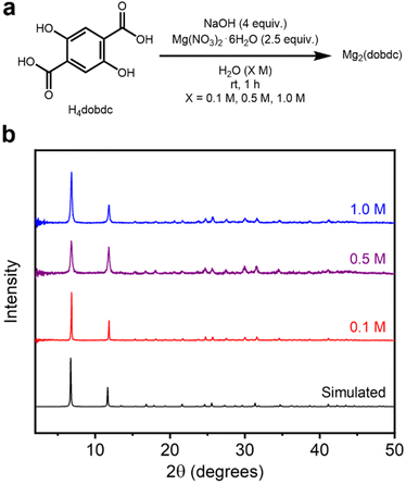 image file: d5ta04800a-f2.tif