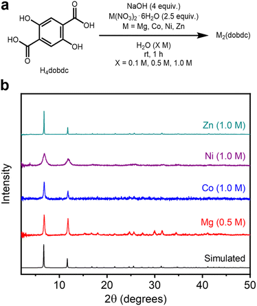 image file: d5ta04800a-f3.tif