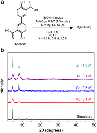 image file: d5ta04800a-f4.tif
