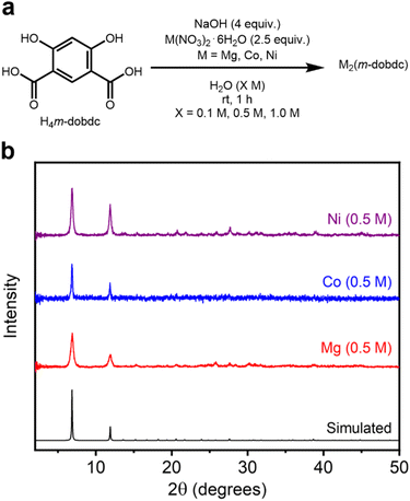 image file: d5ta04800a-f5.tif