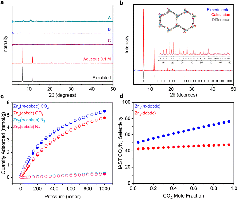 image file: d5ta04800a-f6.tif
