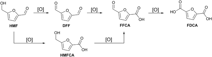 image file: d5ta04979b-s1.tif