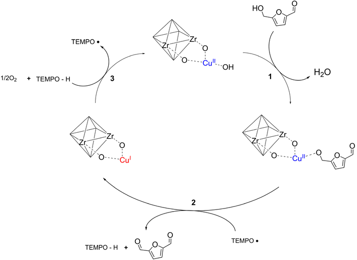 image file: d5ta04979b-s2.tif