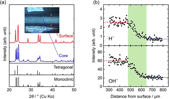 image file: d5ta05331e-f1.tif