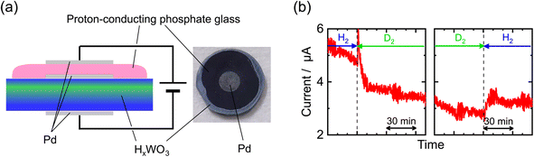 image file: d5ta05331e-f2.tif