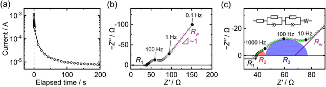 image file: d5ta05331e-f3.tif