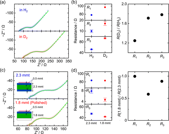 image file: d5ta05331e-f4.tif