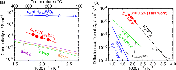 image file: d5ta05331e-f5.tif