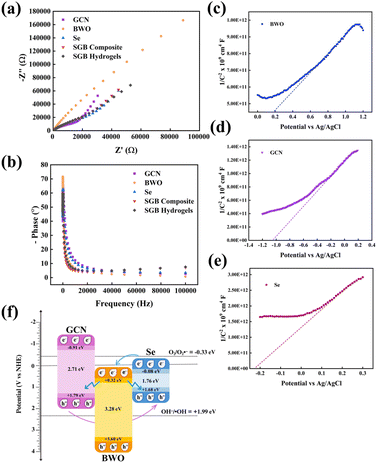 image file: d5ta05936d-f4.tif