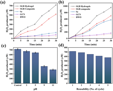 image file: d5ta05936d-f5.tif