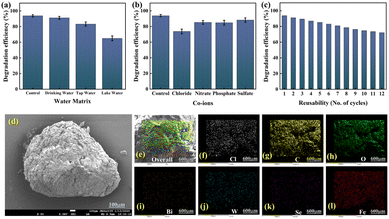 image file: d5ta05936d-f7.tif