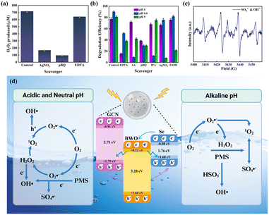 image file: d5ta05936d-f8.tif