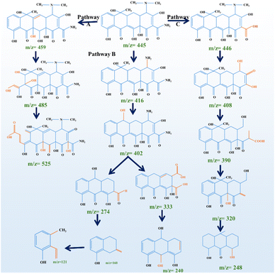 image file: d5ta05936d-f9.tif
