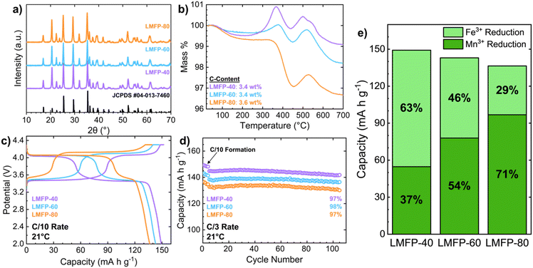 image file: d5ta05970d-f1.tif