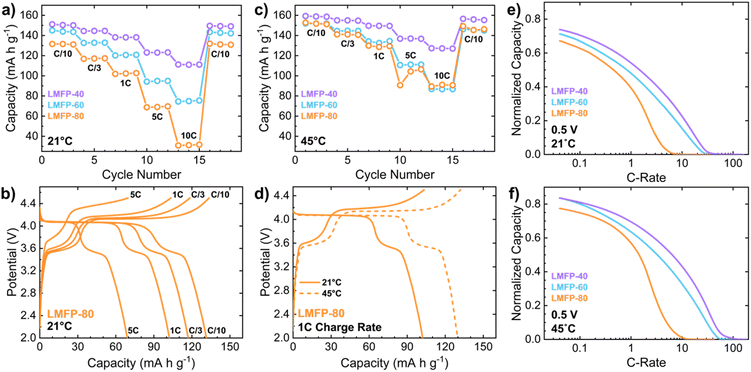 image file: d5ta05970d-f2.tif