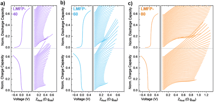 image file: d5ta05970d-f3.tif