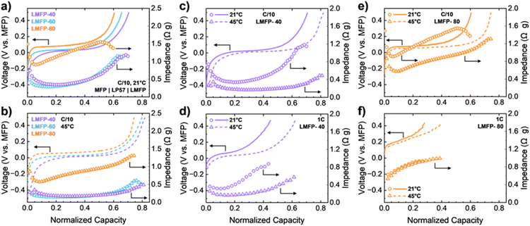 image file: d5ta05970d-f4.tif