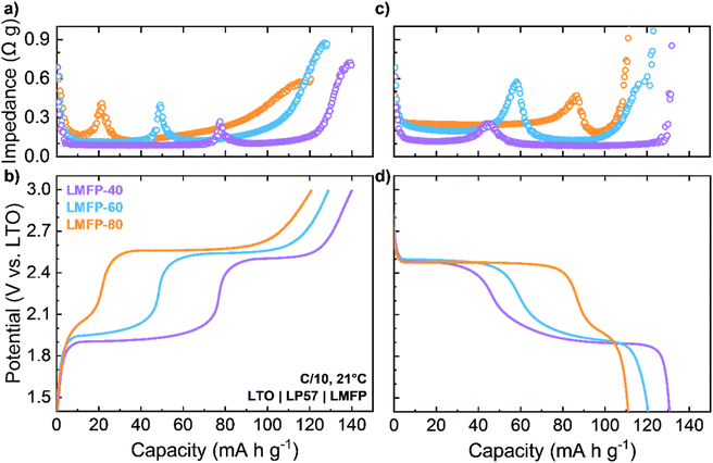 image file: d5ta05970d-f5.tif