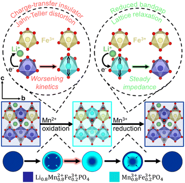 image file: d5ta05970d-s1.tif