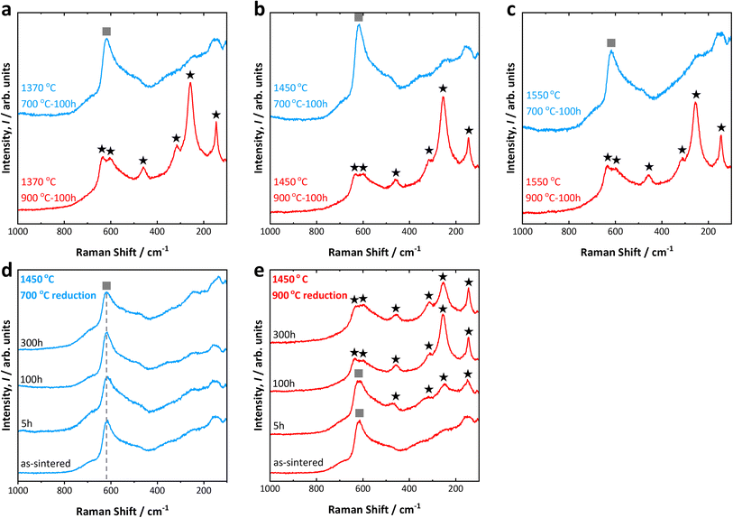 image file: d5ta05977a-f2.tif