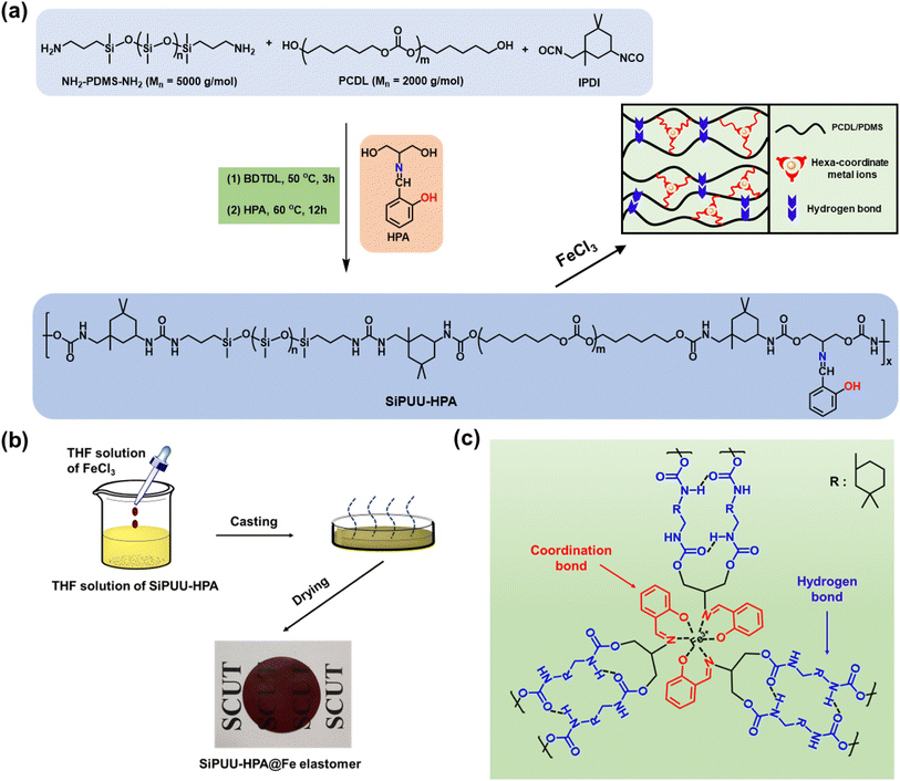 image file: d5ta06699a-s1.tif