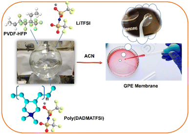 image file: d5ta06822c-s2.tif