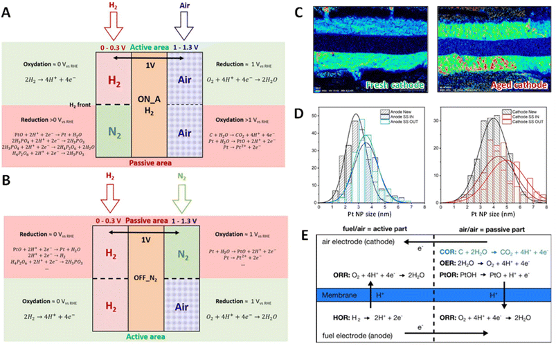 image file: d5ta07002c-f2.tif