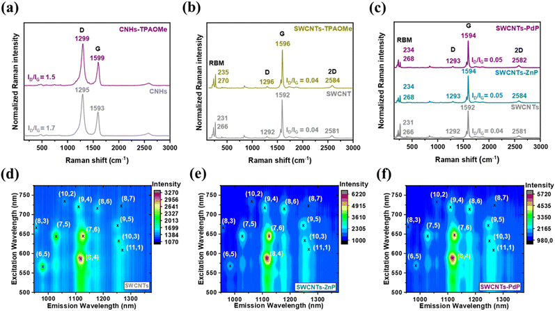 image file: d5ta07147j-f2.tif