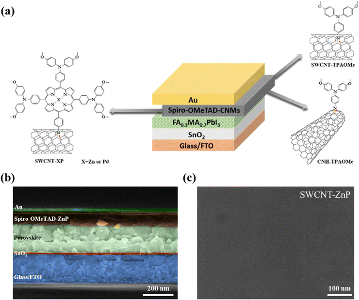 image file: d5ta07147j-f4.tif