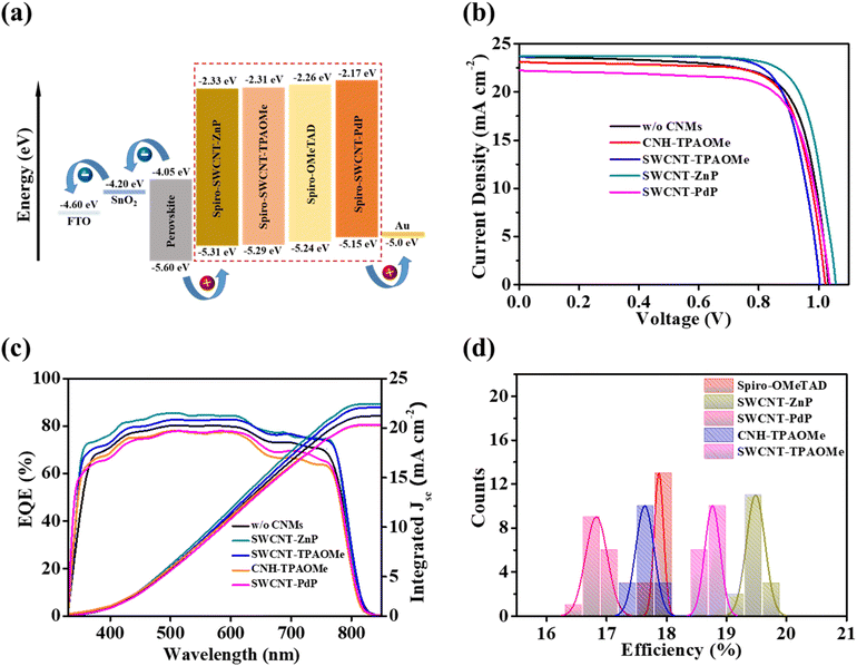 image file: d5ta07147j-f5.tif