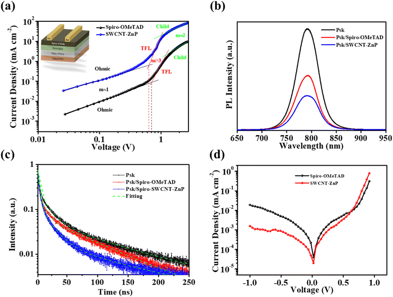 image file: d5ta07147j-f7.tif