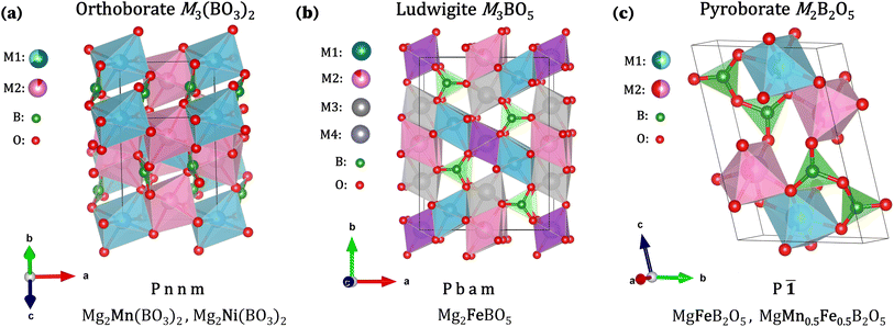 image file: d5ta07239e-f1.tif