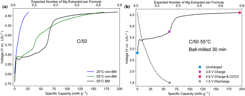 image file: d5ta07239e-f2.tif