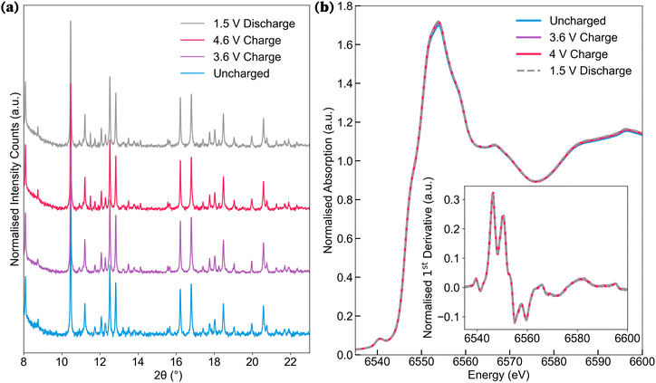 image file: d5ta07239e-f3.tif