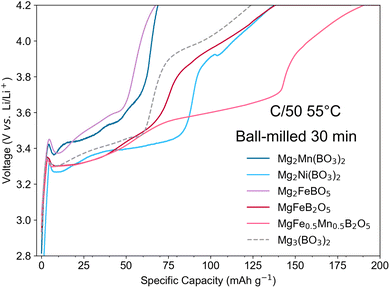 image file: d5ta07239e-f5.tif