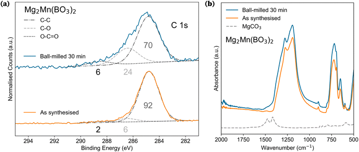 image file: d5ta07239e-f6.tif
