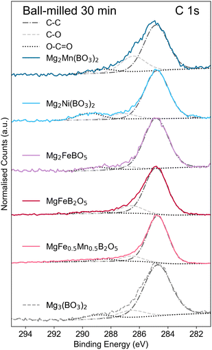 image file: d5ta07239e-f7.tif