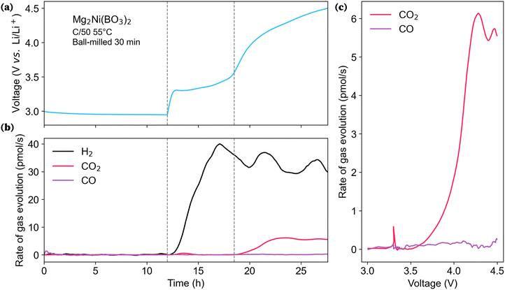 image file: d5ta07239e-f8.tif
