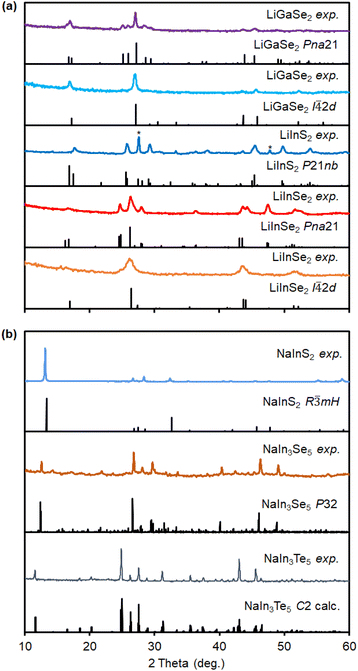 image file: d5ta07992f-f2.tif