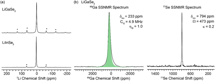 image file: d5ta07992f-f5.tif