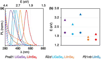 image file: d5ta07992f-f6.tif