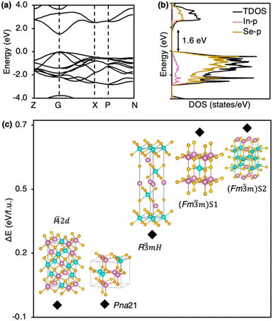 image file: d5ta07992f-f7.tif