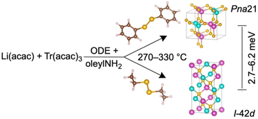 image file: d5ta07992f-s2.tif